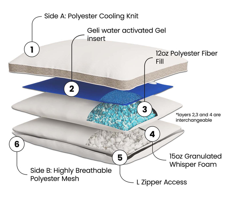 What's Inside The Geli Pillow?